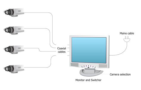 wiring diagram  cctv pics diagram editor