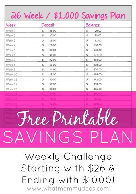 week  brainer  savings plan start
