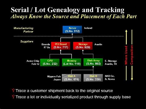 oracle industry solutions consumer electronics name title information