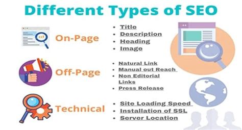 11 Types Of Seo What They Are And How To Use Them Digital Advertisers