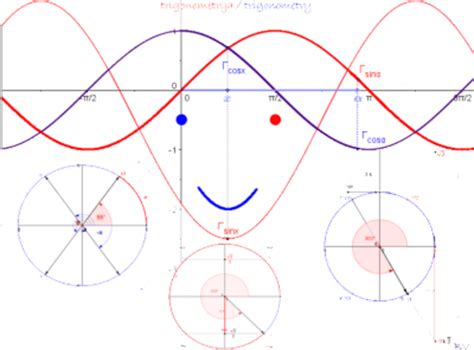 Trigonometrija Trigonometry – Geogebra