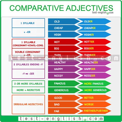 comparative adjectives older   important   test