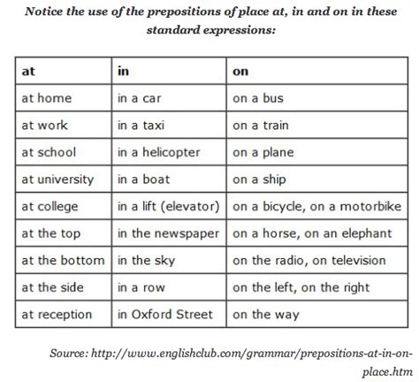 exercises  prepositions  place  french  images
