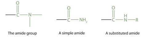 amides structures  names