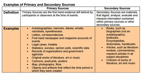 difference  primary  secondary sources secondary source