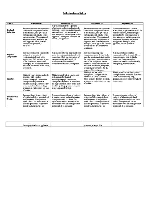 reflection paper rubric  paragraph syntax