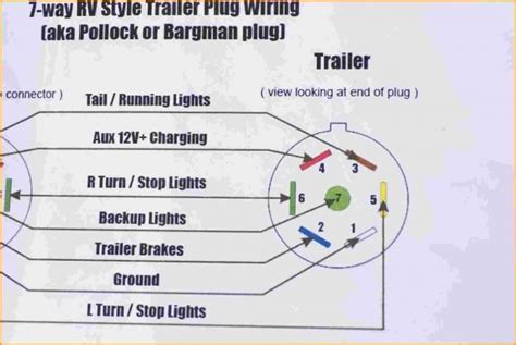 semi trailer wiring diagram wiring diagram   prong trailer plug trailer wiring