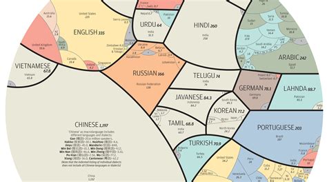world languages   visualization  native speakers