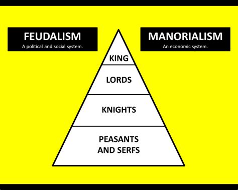 feudalism western europe
