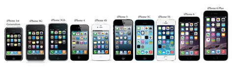 evolution   iphone models