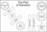 Lds Plan Primary Salvation Heavenly Lesson Father Printable Lessons Activities Coloring Kids Pages Primarily Inclined Children Chart Sunday School Teaching sketch template
