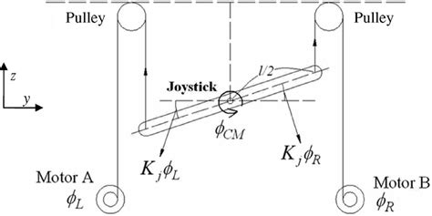 schematic diagram  joystick  scientific diagram