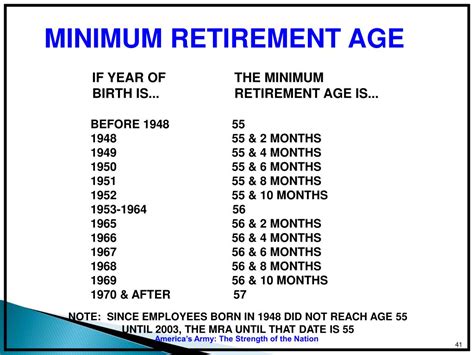 Minimum Retirement Age Opm Tabitomo