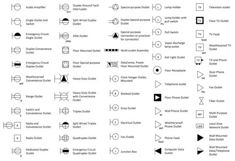 blueprint symbols  architectural electrical plumbing structural steel