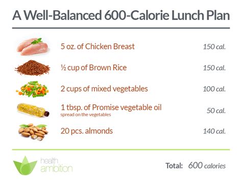 stick   objectives   calorie meals health