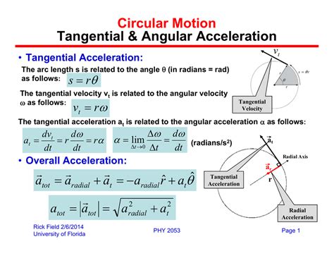 tangential  radial acceleration equations tessshebaylo