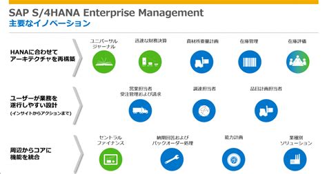 sapの次世代erp sap® s 4hana enterprise management sapジャパン ブログ