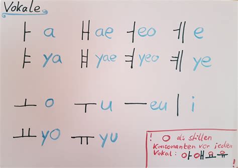 Koreanisches Alphabet Mit Deutscher übersetzung Photos Alphabet