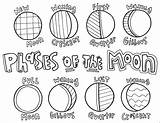 Solar Phases Colouring Doodles Getdrawings Classroomdoodles Planets Getcolorings sketch template