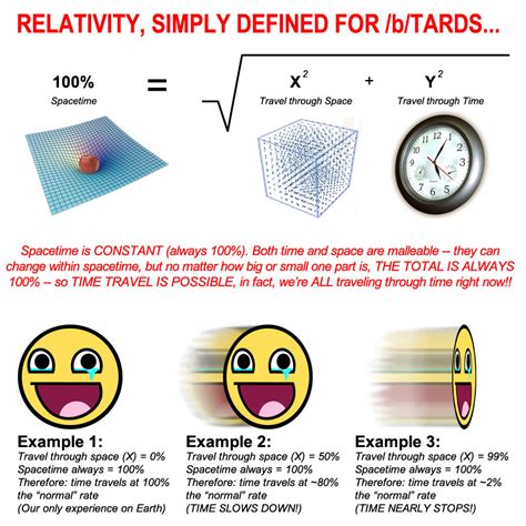 powder life hacks pro tips  random info relativity theory  dummies