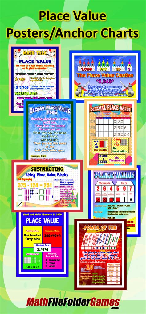 poster   words place  posters anchor chart