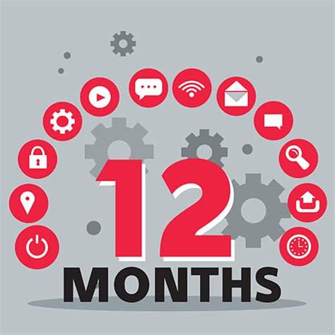 twelve months   practices  technologies