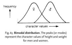 bimodal distribution definition  bimodal distribution  medical dictionary