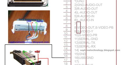 iphone  wiring diagram