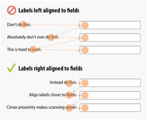 form label proximity  aligned  easier  scan