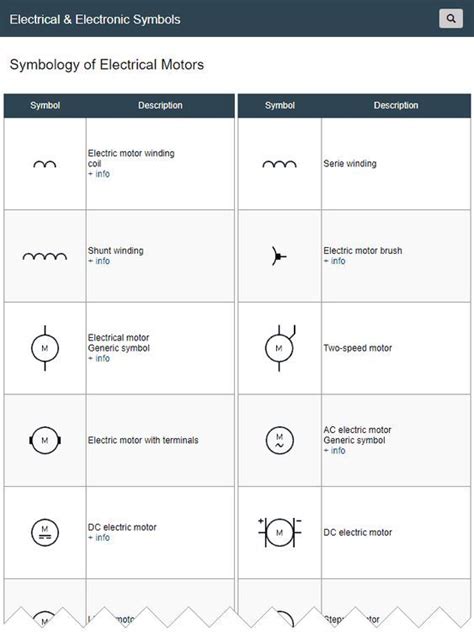 electrical motor symbols electric motors  electromechanical devices  function