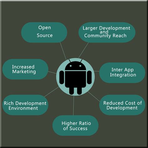 Android Tutorials Introduction And Overview Best Tutorials For You