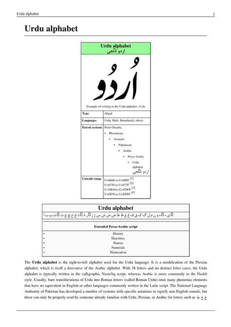 urdu alphabet  urdu alphabet docslib