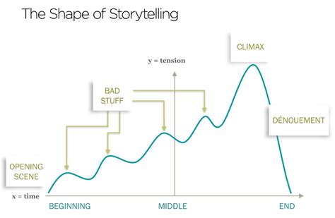 five storytelling techniques to give business