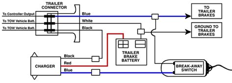 wiring diagram break      format