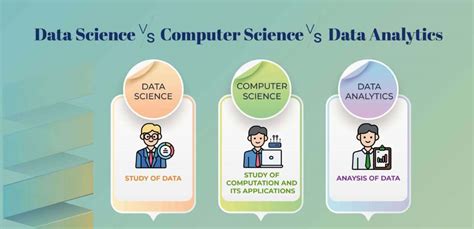 data science  computer science  data analytics infographic
