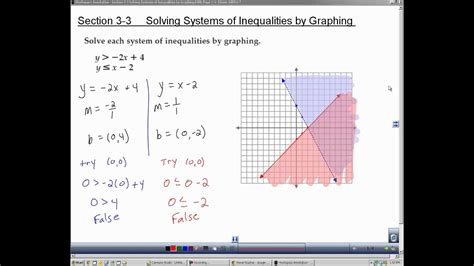 algebra  section   solving systems  inequalities  graphing youtube
