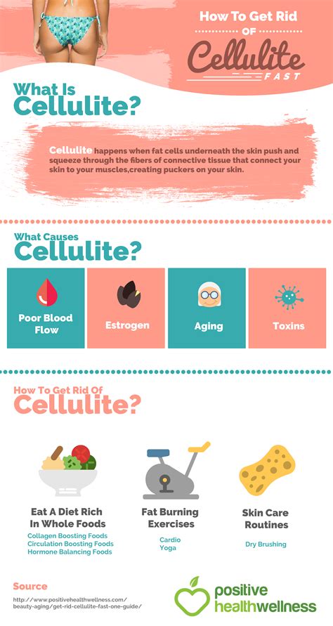 How To Get Rid Of Cellulite Fast All In One Guide