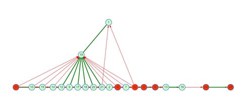 zwave mesh network instability bindings openhab community