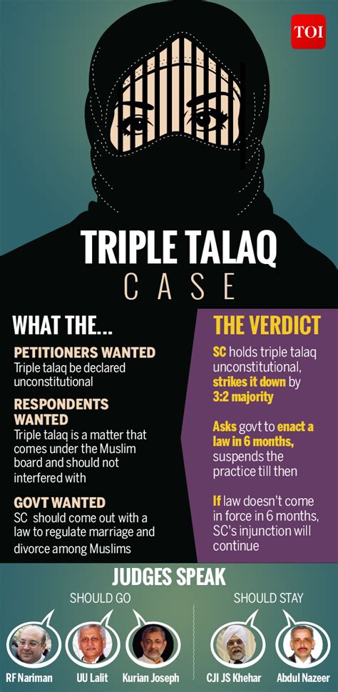 kmhouseindia triple talaq verdict    instant divorce