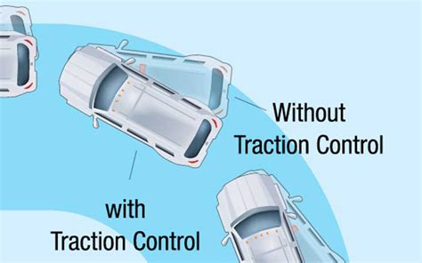 explain traction control system  working