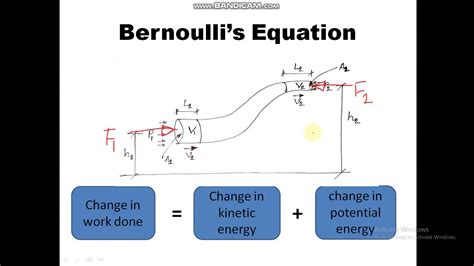 examples  bernoulli principle weedreka