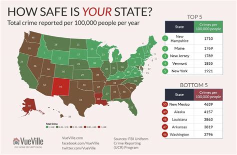 crime rate   american state rmapporn