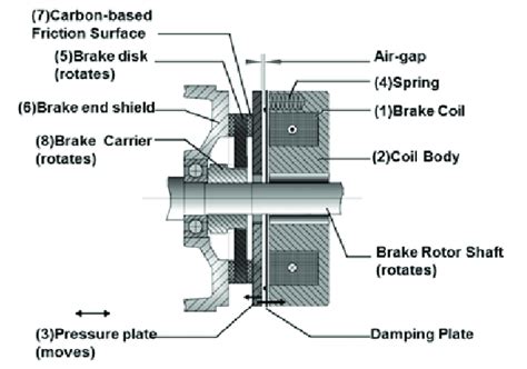 principal parts   brake   scientific diagram