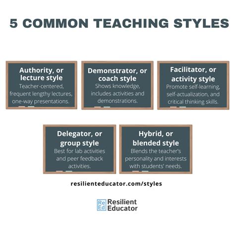 teaching styles different teaching methods and strategies resilient