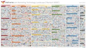 marketing tech stack examples  update klint marketing