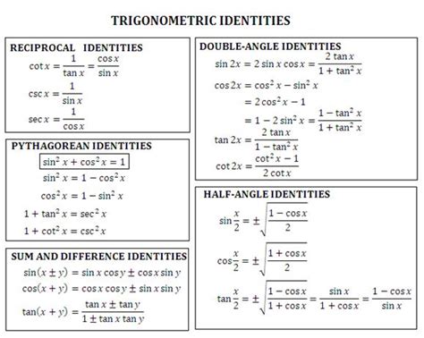 Math Rescue Trigonometry Proving Trigonometric Identities