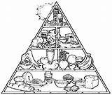 Kolorowanki Jedzenie Coloringhome Pobrania Makanan Piramid Clipground Pobierz Drukuj Rainforest sketch template