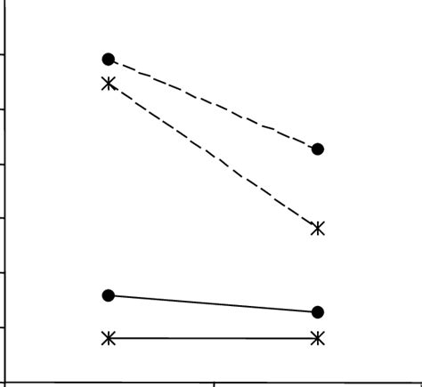 illustrates  result  calculated  radial distance    scientific diagram