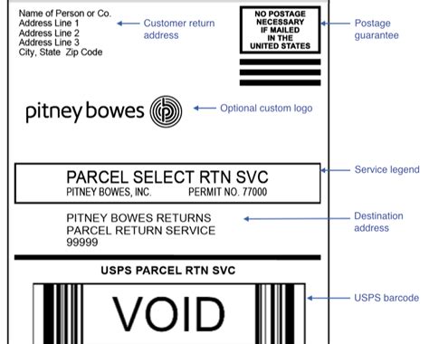 usps smart label returns labels