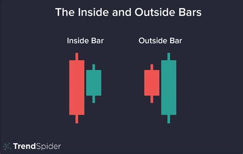 bars  traders guide trendspider learning center